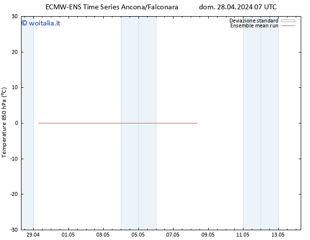 Temp. 850 hPa ECMWFTS mer 08.05.2024 07 UTC