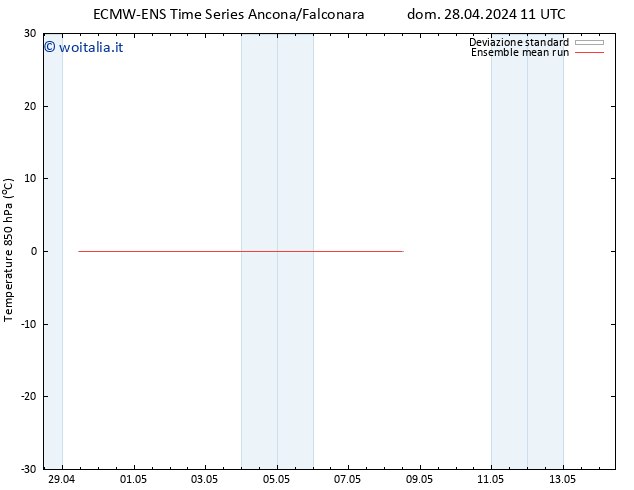 Temp. 850 hPa ECMWFTS mer 01.05.2024 11 UTC
