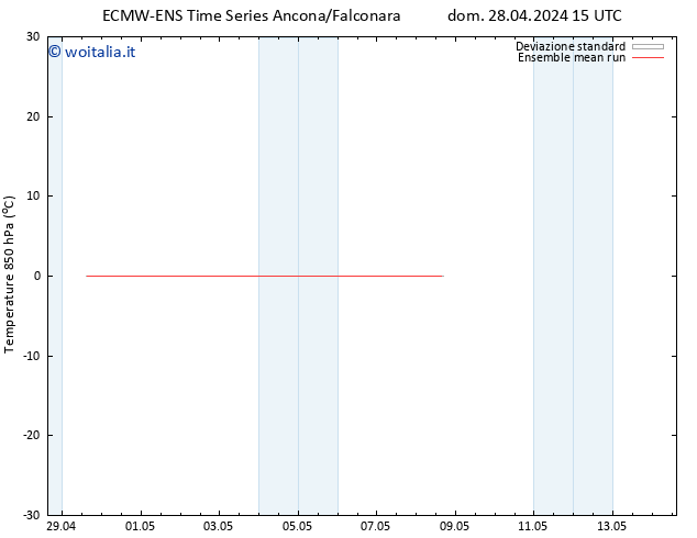 Temp. 850 hPa ECMWFTS lun 29.04.2024 15 UTC