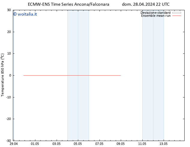 Temp. 850 hPa ECMWFTS lun 06.05.2024 22 UTC