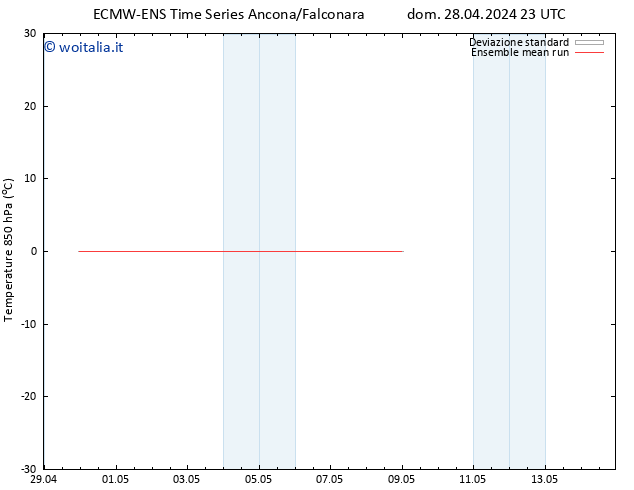 Temp. 850 hPa ECMWFTS lun 29.04.2024 23 UTC