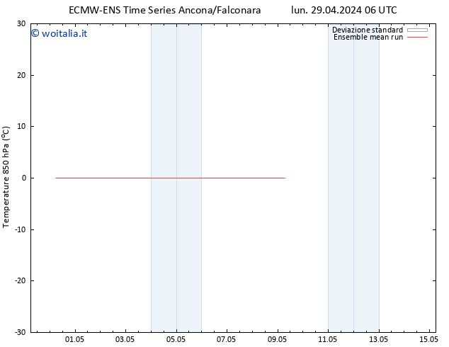 Temp. 850 hPa ECMWFTS mar 07.05.2024 06 UTC