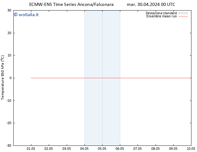 Temp. 850 hPa ECMWFTS ven 10.05.2024 00 UTC