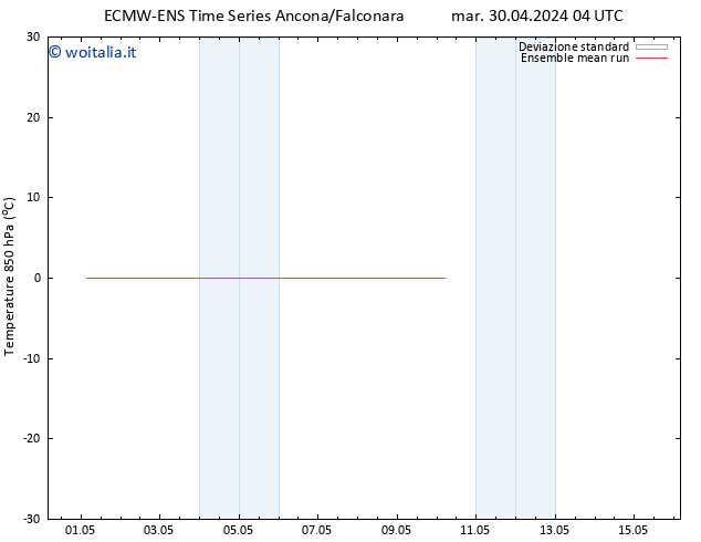 Temp. 850 hPa ECMWFTS gio 09.05.2024 04 UTC