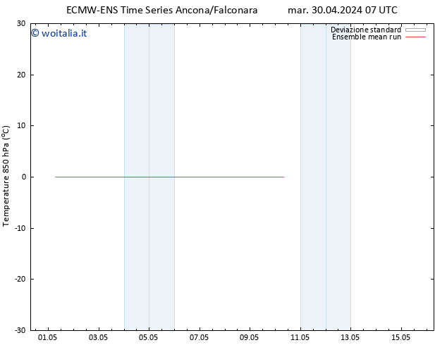 Temp. 850 hPa ECMWFTS mer 01.05.2024 07 UTC