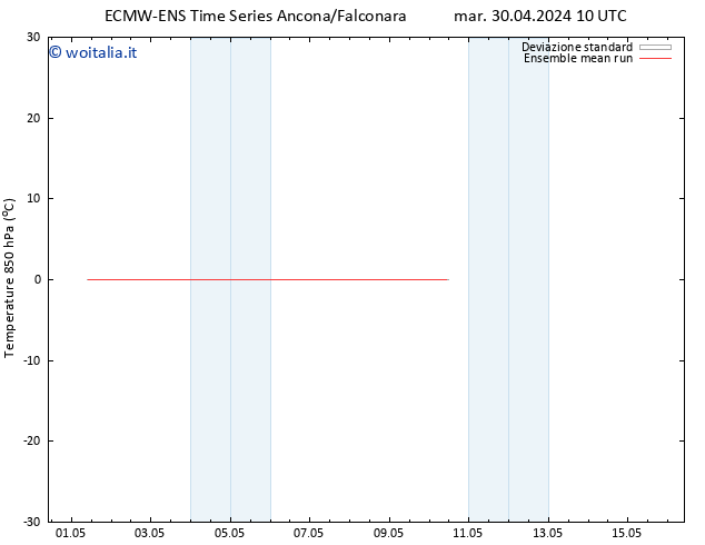 Temp. 850 hPa ECMWFTS dom 05.05.2024 10 UTC