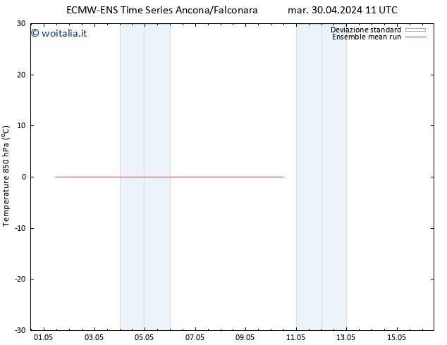 Temp. 850 hPa ECMWFTS mar 07.05.2024 11 UTC