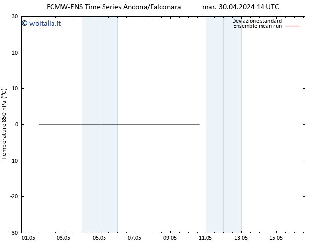 Temp. 850 hPa ECMWFTS mer 01.05.2024 14 UTC