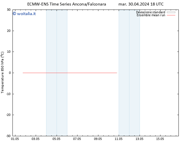 Temp. 850 hPa ECMWFTS mer 01.05.2024 18 UTC