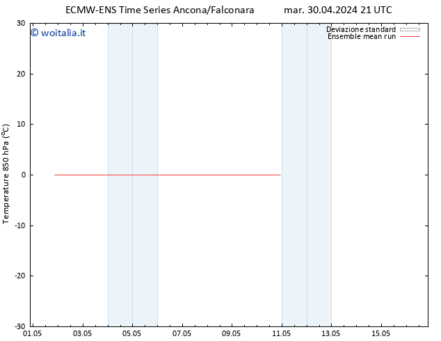 Temp. 850 hPa ECMWFTS dom 05.05.2024 21 UTC