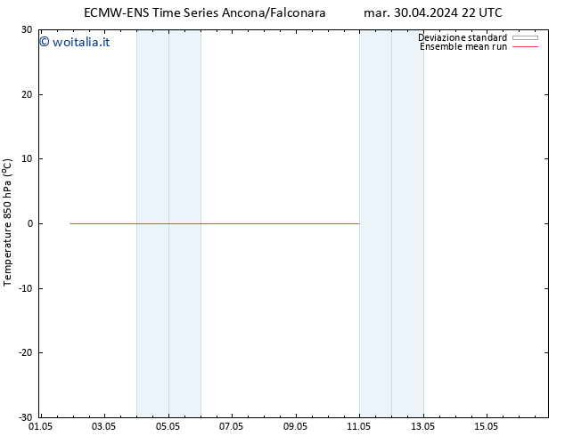 Temp. 850 hPa ECMWFTS ven 03.05.2024 22 UTC