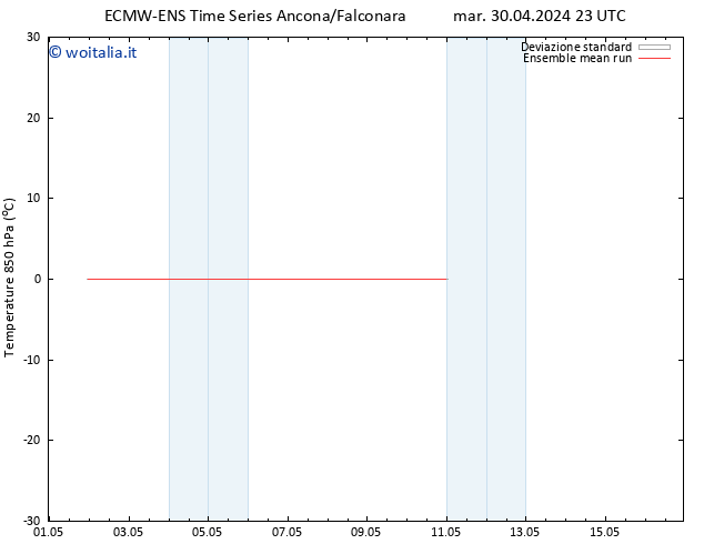 Temp. 850 hPa ECMWFTS ven 03.05.2024 23 UTC