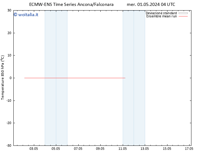 Temp. 850 hPa ECMWFTS gio 02.05.2024 04 UTC