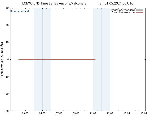 Temp. 850 hPa ECMWFTS dom 05.05.2024 05 UTC