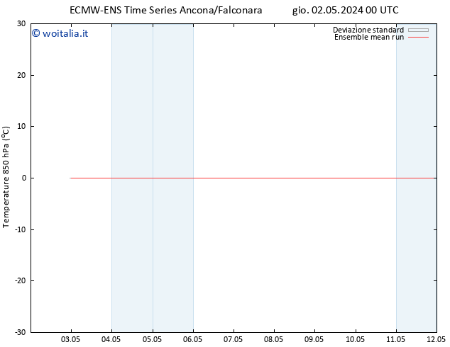 Temp. 850 hPa ECMWFTS ven 03.05.2024 00 UTC