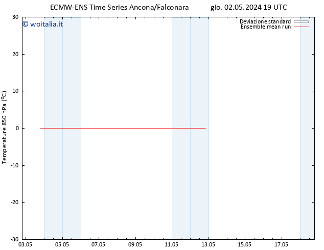 Temp. 850 hPa ECMWFTS sab 04.05.2024 19 UTC