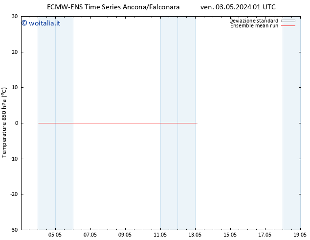Temp. 850 hPa ECMWFTS lun 13.05.2024 01 UTC
