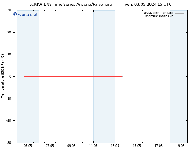 Temp. 850 hPa ECMWFTS gio 09.05.2024 15 UTC