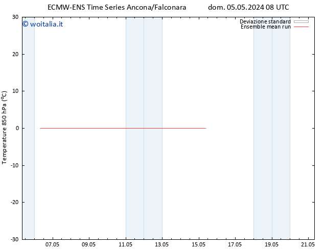 Temp. 850 hPa ECMWFTS ven 10.05.2024 08 UTC