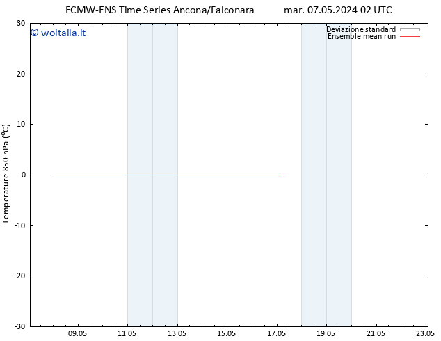 Temp. 850 hPa ECMWFTS ven 10.05.2024 02 UTC
