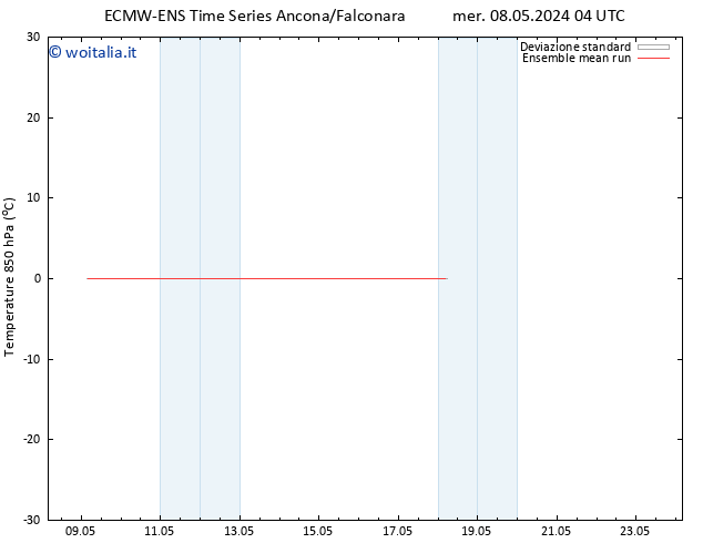 Temp. 850 hPa ECMWFTS gio 09.05.2024 04 UTC