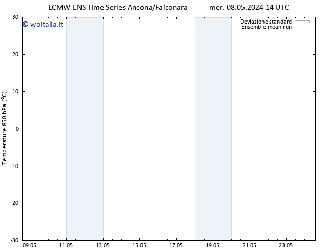 Temp. 850 hPa ECMWFTS gio 09.05.2024 14 UTC