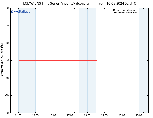 Temp. 850 hPa ECMWFTS lun 13.05.2024 02 UTC