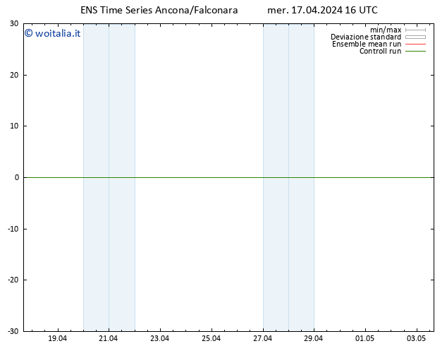 Height 500 hPa GEFS TS mer 17.04.2024 16 UTC