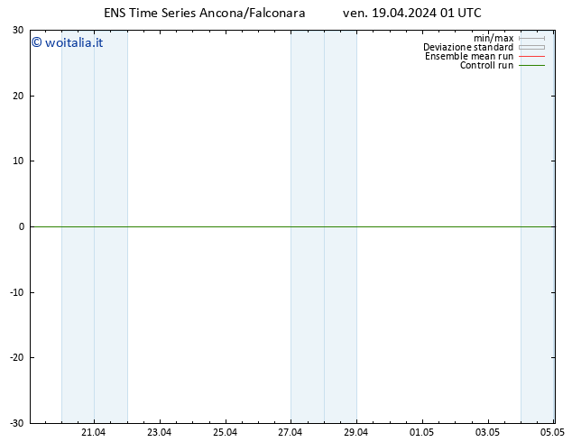 Height 500 hPa GEFS TS ven 19.04.2024 01 UTC