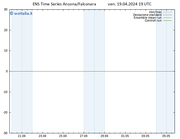 Height 500 hPa GEFS TS sab 20.04.2024 19 UTC