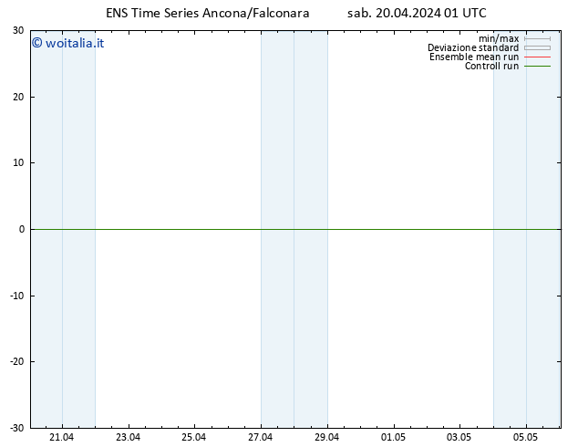 Height 500 hPa GEFS TS sab 20.04.2024 07 UTC