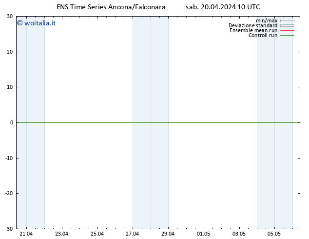 Height 500 hPa GEFS TS sab 20.04.2024 16 UTC