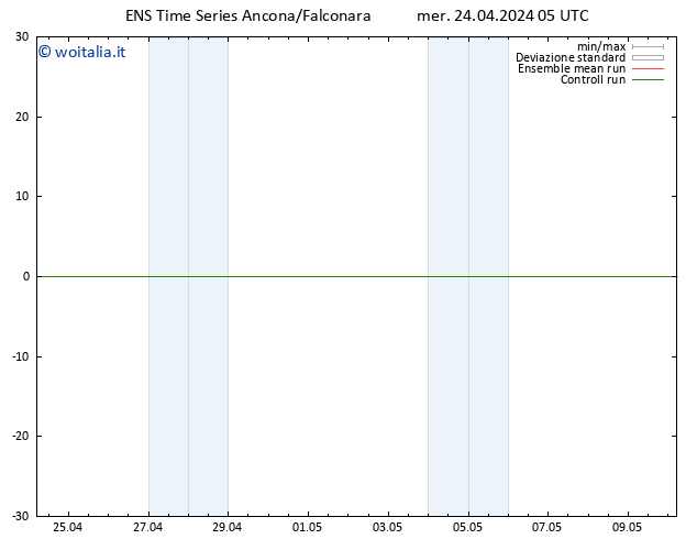 Height 500 hPa GEFS TS mer 24.04.2024 05 UTC