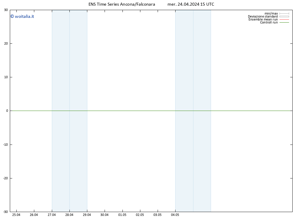 Height 500 hPa GEFS TS mer 24.04.2024 15 UTC