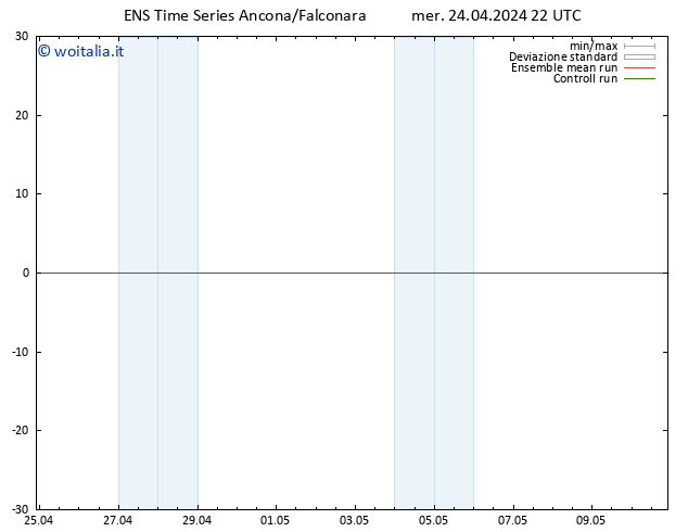 Height 500 hPa GEFS TS gio 25.04.2024 04 UTC