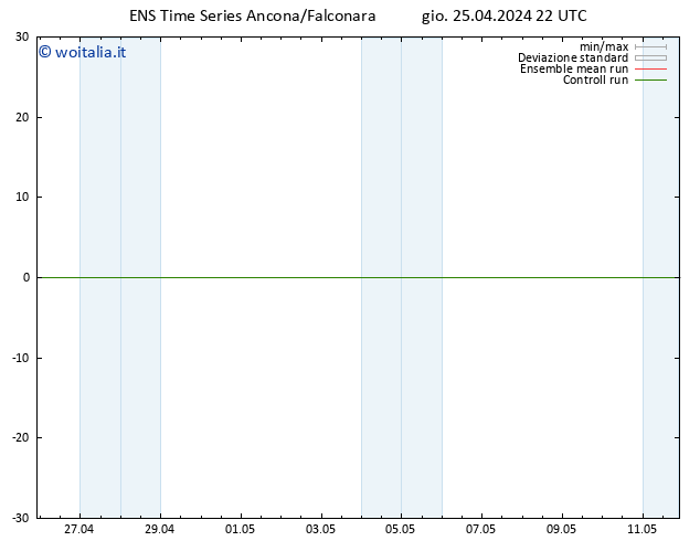 Height 500 hPa GEFS TS ven 26.04.2024 22 UTC