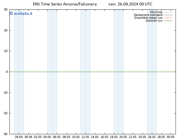 Height 500 hPa GEFS TS ven 26.04.2024 00 UTC