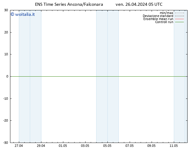 Height 500 hPa GEFS TS ven 26.04.2024 11 UTC