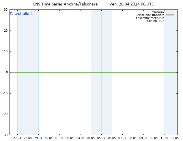 Height 500 hPa GEFS TS ven 26.04.2024 06 UTC