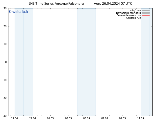 Height 500 hPa GEFS TS ven 26.04.2024 07 UTC