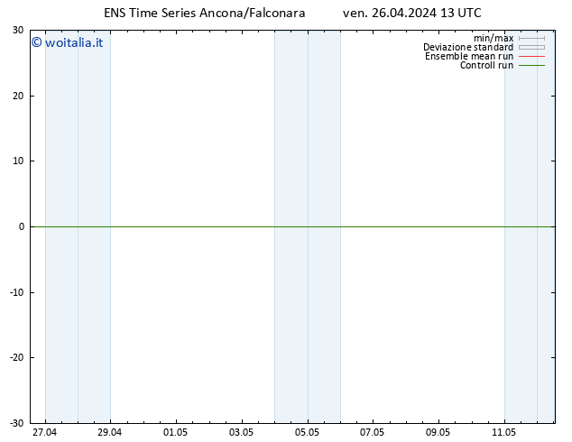 Height 500 hPa GEFS TS ven 26.04.2024 13 UTC
