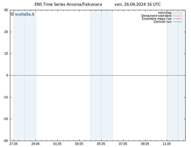 Height 500 hPa GEFS TS ven 26.04.2024 22 UTC