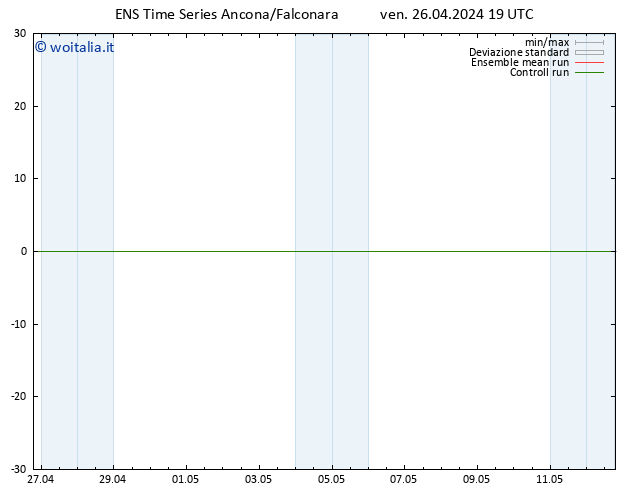 Height 500 hPa GEFS TS ven 26.04.2024 19 UTC