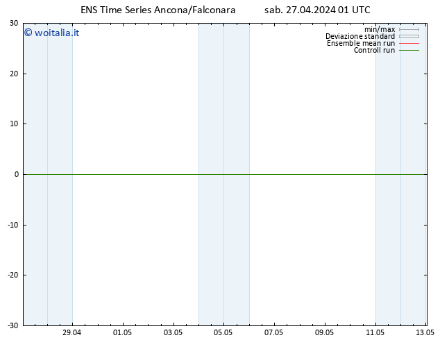 Height 500 hPa GEFS TS dom 28.04.2024 01 UTC