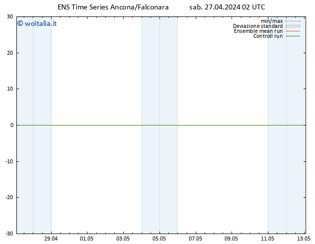 Height 500 hPa GEFS TS sab 27.04.2024 02 UTC