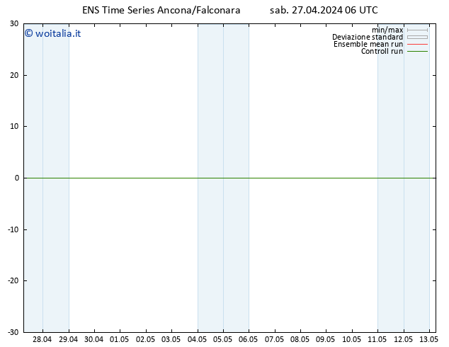 Height 500 hPa GEFS TS sab 27.04.2024 12 UTC