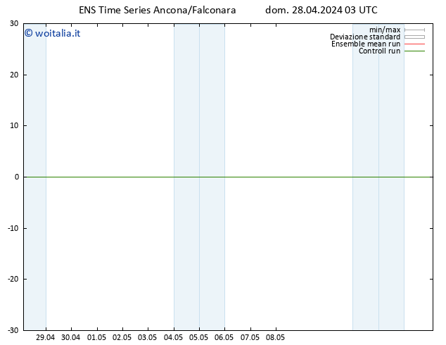 Height 500 hPa GEFS TS dom 28.04.2024 03 UTC