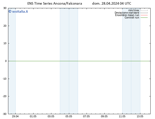 Height 500 hPa GEFS TS mar 14.05.2024 04 UTC