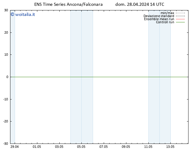 Height 500 hPa GEFS TS lun 29.04.2024 02 UTC