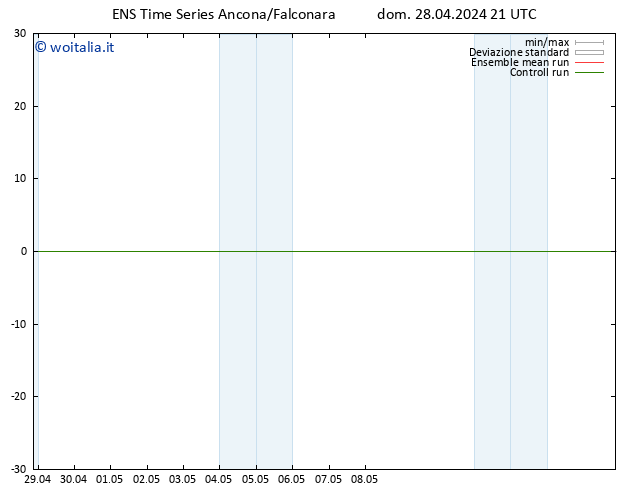 Height 500 hPa GEFS TS lun 29.04.2024 03 UTC